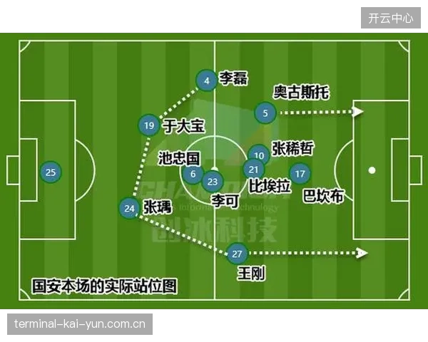波特教练延续传控体系，瑞典队3-4-2-1阵型寻求攻守平衡。